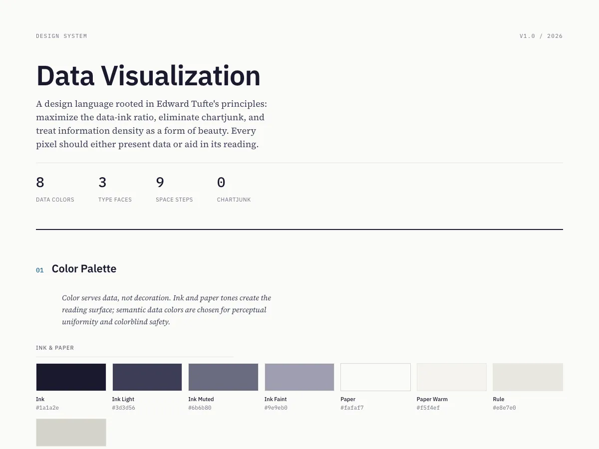 Data Visualization style preview