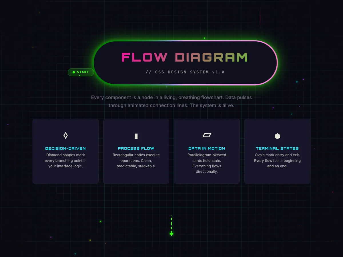 Flow Diagram style preview